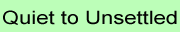 Geomagnetic Field status